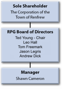 About RPG